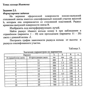 РГР 2.1 Кольца Ньютона